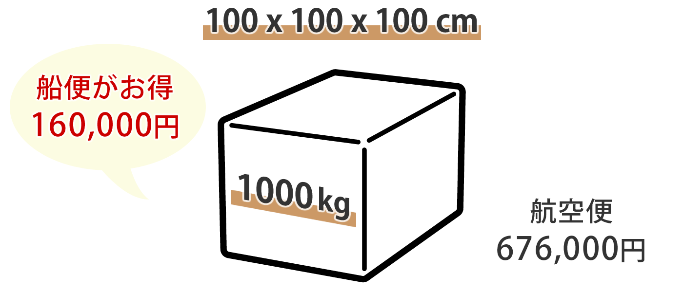 100x100x100 1,000kg