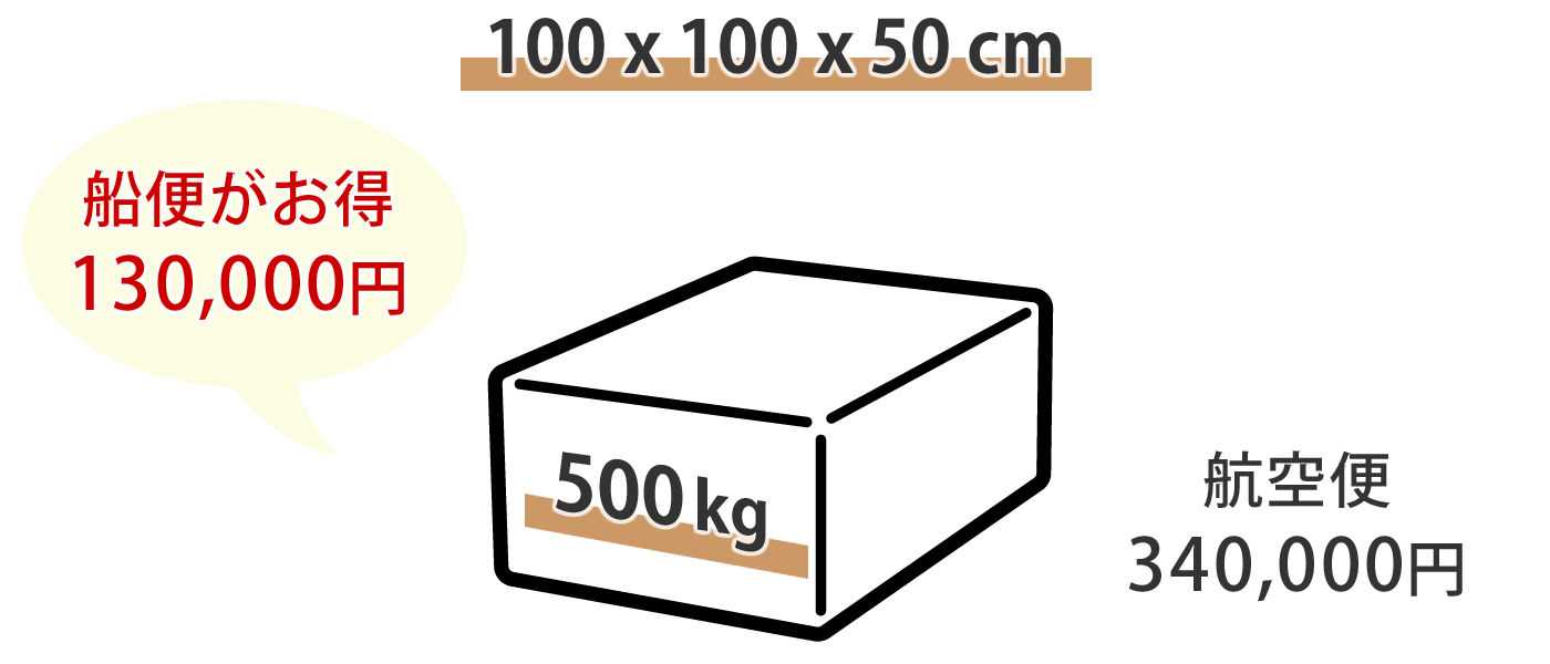 100x100x50 500kg