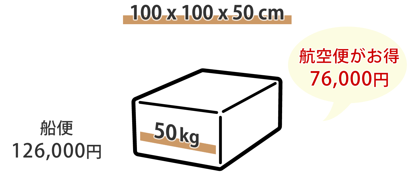 100x100x100 1,000kg