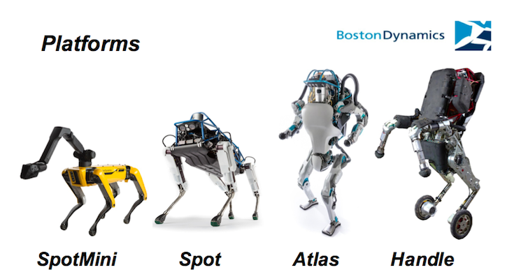 Boston Dynamics