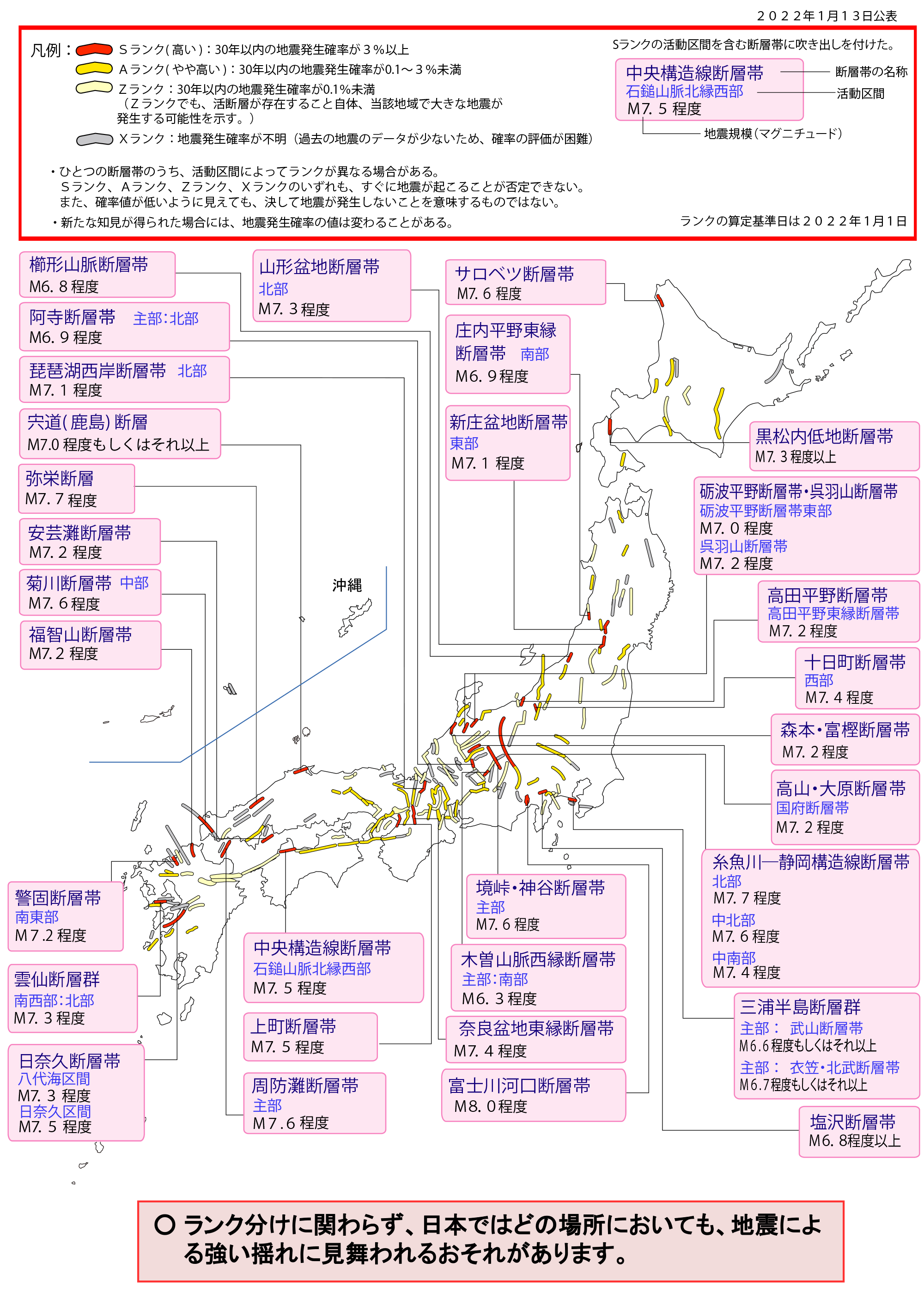 主要活断層の評価結果